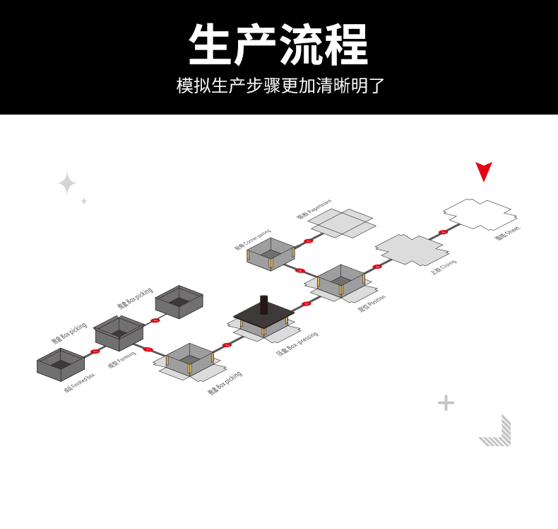 1661915313199341.jpg 紙盒機
